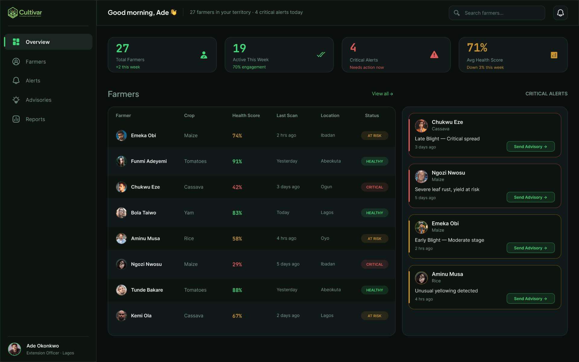 Extension Officer Dashboard (Web), screen 1